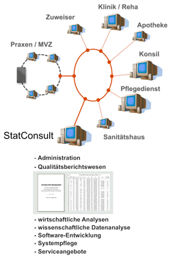 IT-Konzept