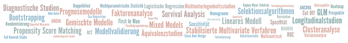 Titelbild zeigt Wortwolke mit statistischen Begriffen